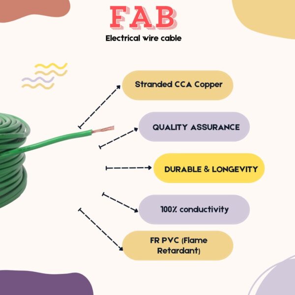 COPPER 2.5 MM 90 MTR FR PVC Insulated CCA Copper Wire, Single Core Multi Strand House Cable for Gauge (10 No.) (Green)