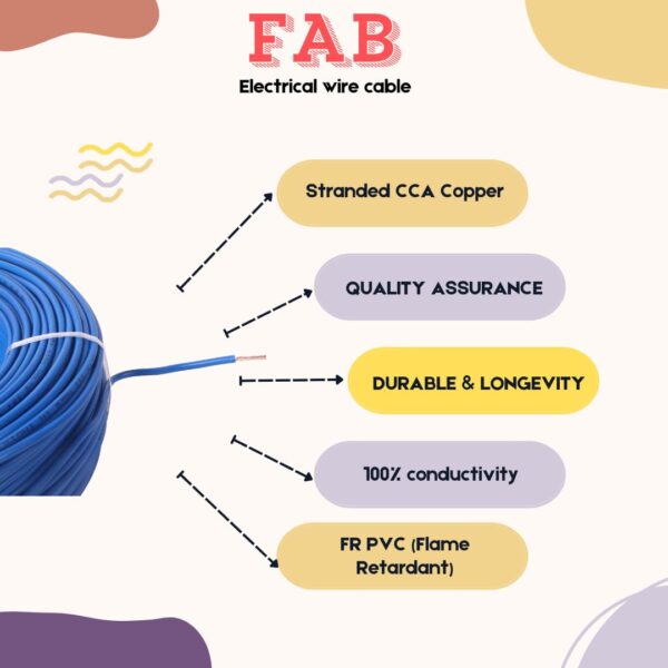 COPPER 2.5 MM 90 MTR FR PVC Insulated CCA Copper Wire, Single Core Multi Strand House Cable for Gauge (10 No.) (Green)
