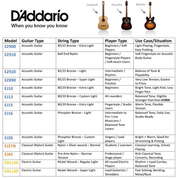 EJ26 Phosphor Bronze Acoustic Guitar Strings - Custom Light Gauge 11-52, Enhanced Tone & Playability, Hex Core, Corrosion-Resistant, Ideal for Beginners & Pros