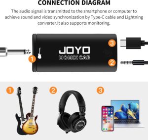 JOYO Guitar Audio Interface, Internal Pocket Recording Sound Card with Type-C and Lightning for Phone, Portable and Lightweight Plug & Play (MOMIX CAB)