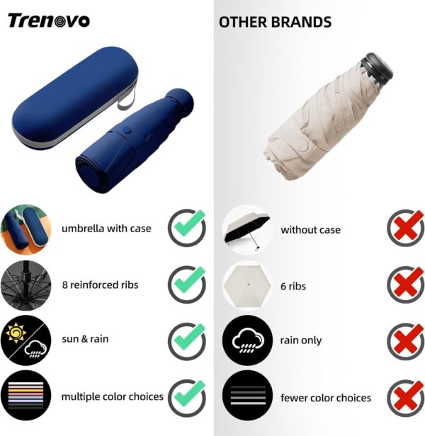 KEEKOS Umbrella, UV Big Size Umbrella for Sun Protection Rain Windproof Strong large 2 fold for men women kids boys girls Perfect small & stylish Windproof & Compact