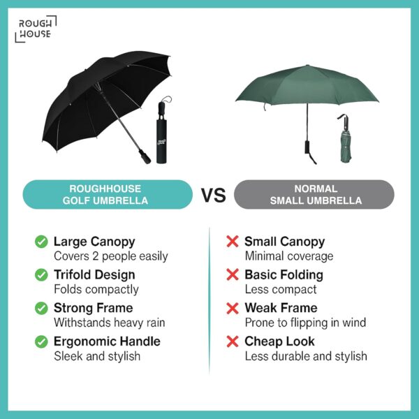 Roughhouse Foldable Jumbo XL Golf Umbrella – Windproof, Tri-Fold Large Umbrella for Men & Women | Stylish & Portable | All-Weather Protection for Rain, Sun, Travel, & Outdoor Use