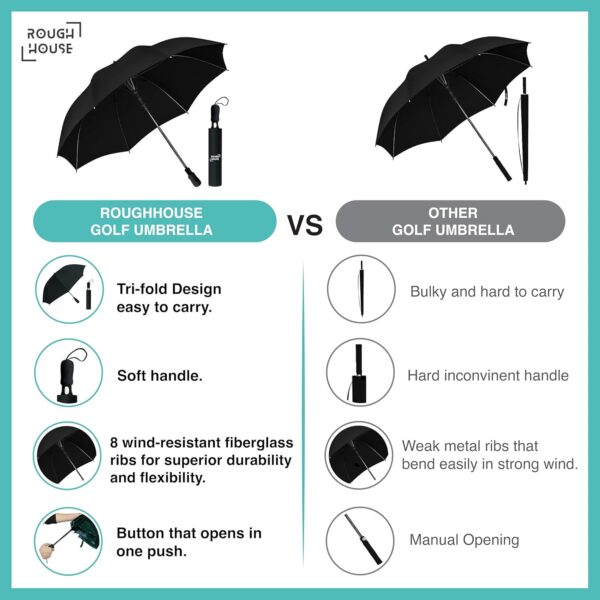 Roughhouse Foldable Jumbo XL Golf Umbrella – Windproof, Tri-Fold Large Umbrella for Men & Women | Stylish & Portable | All-Weather Protection for Rain, Sun, Travel, & Outdoor Use