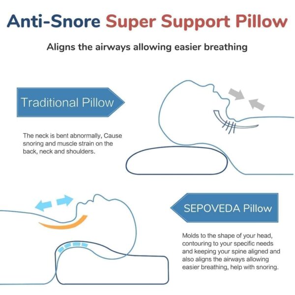 VISBY INDIA Memory Foam Pillow,Cool Gel Pillow for Neck & Shoulder Pain-Cervical Pillow for Sleeping-Orthopedic Pillow for Back, Side & Stomach Sleepers (Grey)