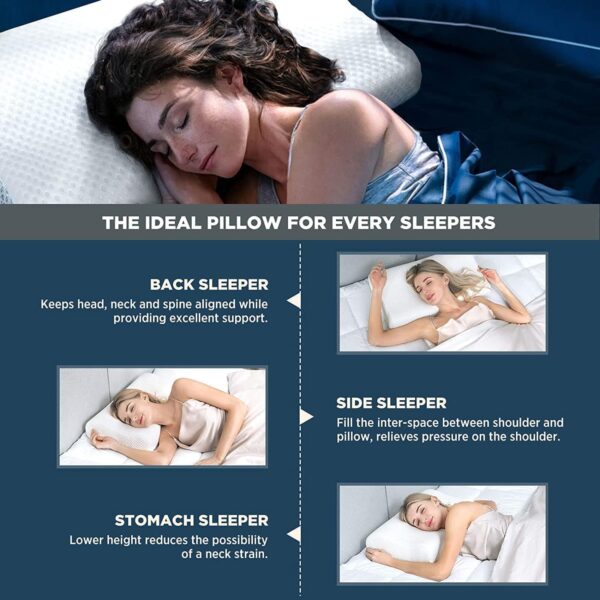VISBY INDIA Memory Foam Pillow,Cool Gel Pillow for Neck & Shoulder Pain-Cervical Pillow for Sleeping-Orthopedic Pillow for Back, Side & Stomach Sleepers (Grey)